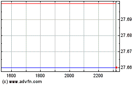 Click Here for more CEDRO ON Charts.