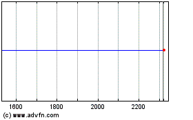 Click Here for more CEG ON Charts.