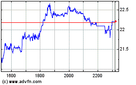 Click Here for more COPASA ON Charts.