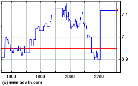 Click Here for more GUARARAPES ON Charts.