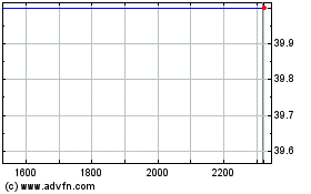 Click Here for more HABITASUL PNA Charts.