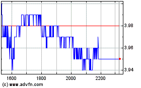 Click Here for more JHSF PART ON Charts.