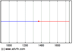 Click Here for more Rec 28 Charts.