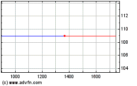 Click Here for more Russian 4.875%u Charts.