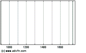 Click Here for more Criterion 3.37% Charts.