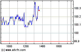 Click Here for more Broad.fin.a4 Charts.