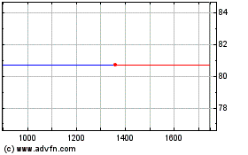 Click Here for more Rcb 31 Charts.