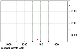 Click Here for more Ve Moat Etf Charts.