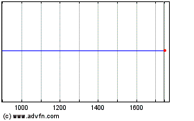 Click Here for more Royal Mail Charts.