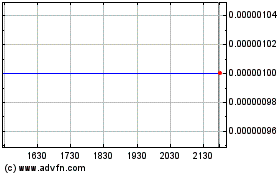 Click Here for more Connected Media Technolo... (CE) Charts.