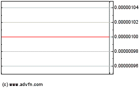 Click Here for more El Maniel (CE) Charts.