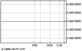 Click Here for more Kubient (CE) Charts.