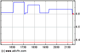 Click Here for more VTech (PK) Charts.