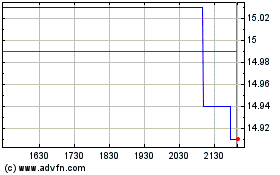 Click Here for more iShares S&P TSX North Am... Charts.