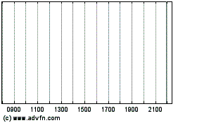 Click Here for more BDT Media Automation Charts.