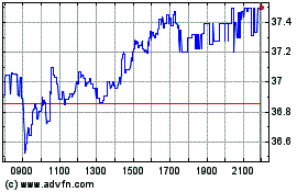 Click Here for more Infineon Technologies Charts.