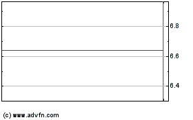 Click Here for more Great Bear Royalties Charts.