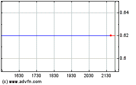 Click Here for more NxGold Charts.