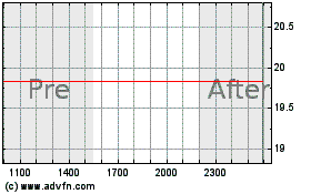 Click Here for more IQ Enhanced Core Plus Bo... Charts.