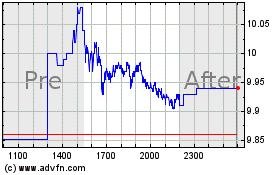 Click Here for more Sprott Physical Silver Charts.