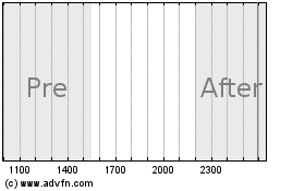 Click Here for more Van Kampen American Capital Cali Charts.