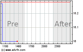 Click Here for more Yieldmax Bitcoin Option ... Charts.