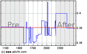 Click Here for more Polar Power Charts.
