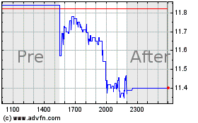 Click Here for more Richardson Electronics Charts.