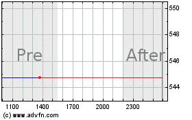 Click Here for more Roper Technologies Charts.