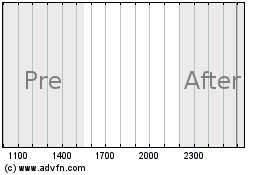 Click Here for more Symbion Charts.