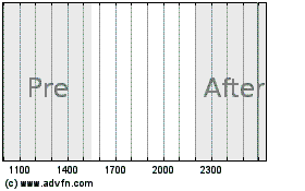 Click Here for more Surgivision (MM) Charts.