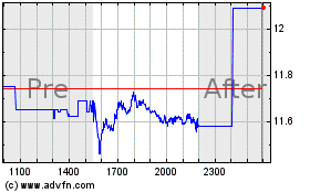 Click Here for more ASE Technology Charts.
