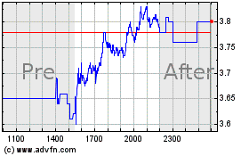 Click Here for more Endeavour Silver Charts.