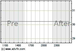 Click Here for more Investment Technology Charts.