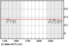 Click Here for more Switchback II Charts.