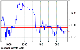 Click Here for more Corbion N.V Charts.