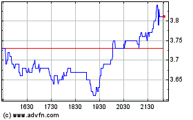 Click Here for more Foran Mining Charts.