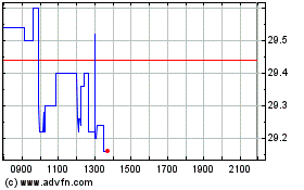 Click Here for more Jungheinrich Charts.