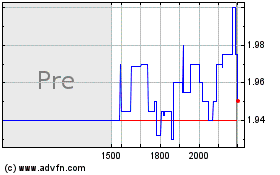 Click Here for more Cumulus Media Charts.