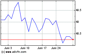 Click Here for more JPMorgan BetaBuilders De... Charts.