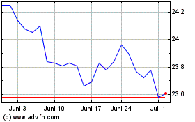 Click Here for more VanEck JP Morgan EM Loca... Charts.