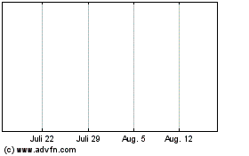 Click Here for more Grubb & Ellis Charts.