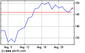 Click Here for more iShares US Technology ETF Charts.