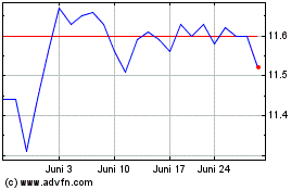 Click Here for more Invesco Preferred ETF Charts.