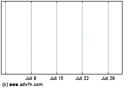 Click Here for more WisdomTree Multi Asset I... Charts.