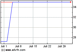 Click Here for more SP TURISMO ON Charts.