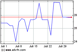 Click Here for more CEDRO ON Charts.