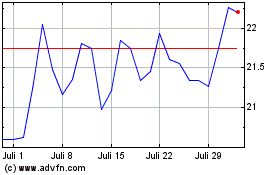 Click Here for more Cury Construtora E Incor... ON Charts.