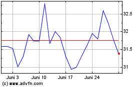 Click Here for more IRB BRASIL ON Charts.