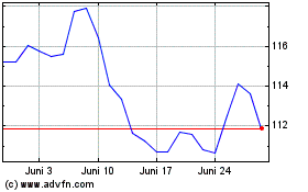 Click Here for more Fundo DE Investimento Im... Charts.